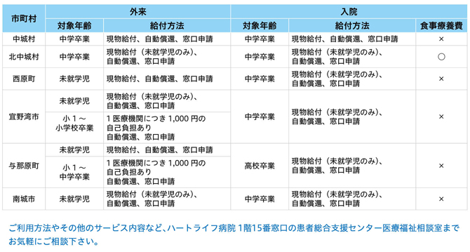 こども医療費助成制度ってどんなもの？