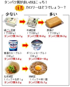 たんぱく質が多い食材