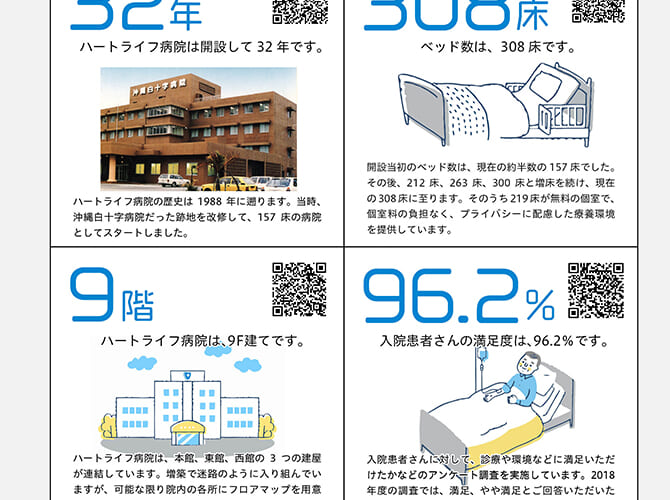 数字で見るハートライフ病院