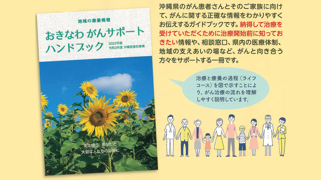 がんサポート2003年11月創刊号〜2007年12月号迄50冊セット 月刊ザテレビジョン 2003年7月号の通販 by ネロ｜ラクマ