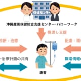 治療と仕事の両立支援