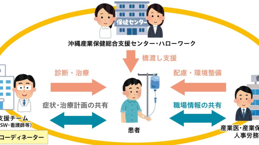 治療と仕事の両立支援