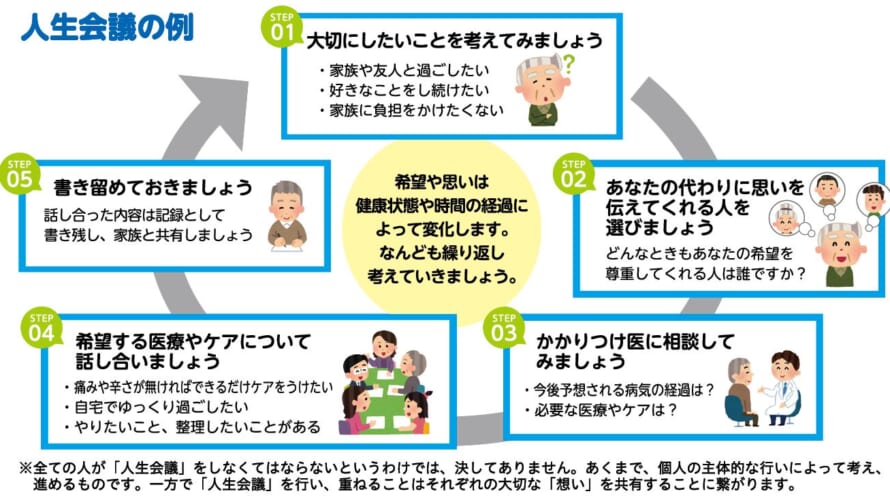 「人生会議」を知っていますか？～もしものときのための意思表明～