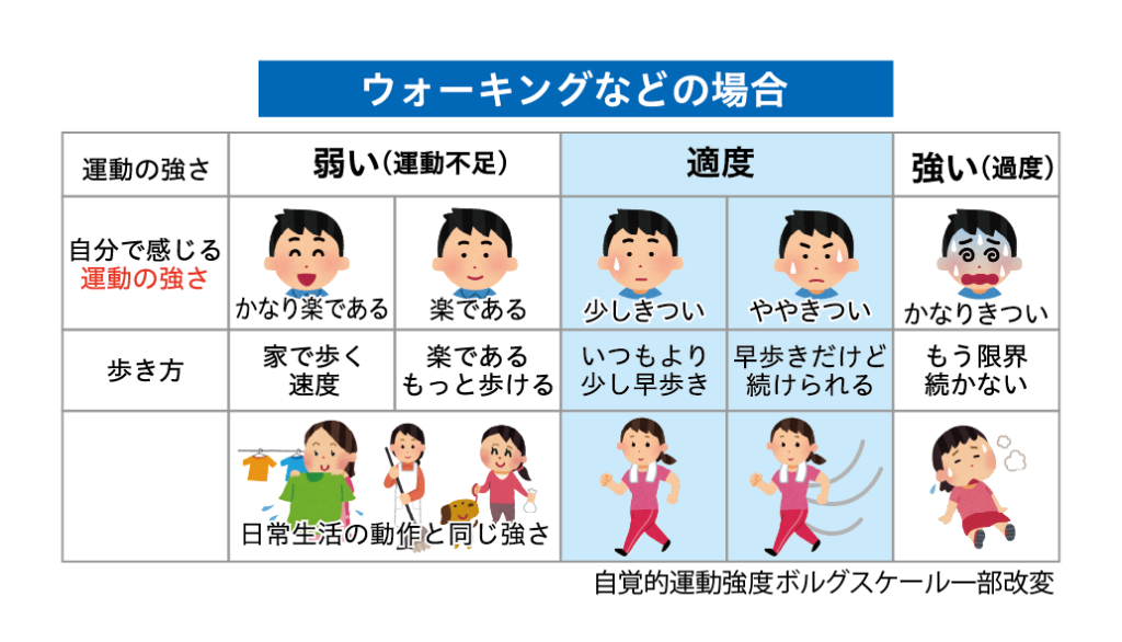 運動は免疫を上げる万能薬!~運動の強さがポイント~ │ 広報誌あすなろ