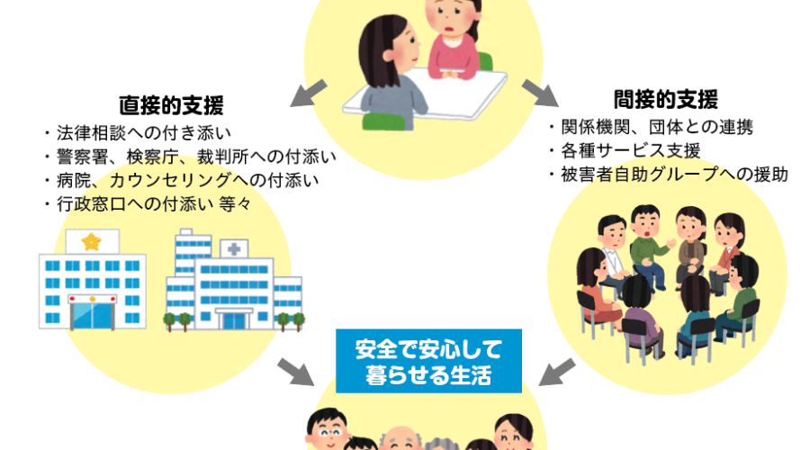 事件・事故の被害者支援