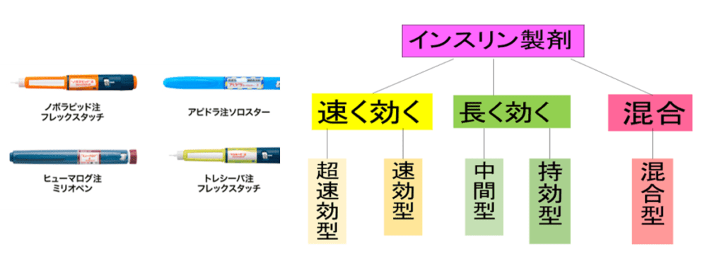 ありんくりん Vol.10 「薬剤師編 糖尿薬のあれこれ」 薬剤師編 糖尿薬のあれこれTwitterFacebook