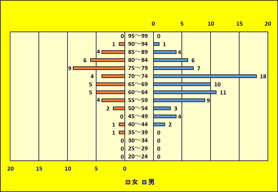 細胞 ステージ 肝 癌