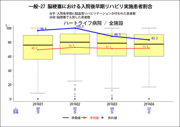 cerebral infarction