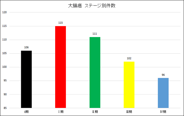 大腸 が ん ステージ 4