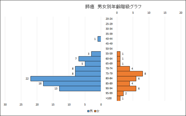 4 転移 ステージ 余命 骨 肺がん 肺がんのステージ4【余命と骨転移は親密な関係がある？】