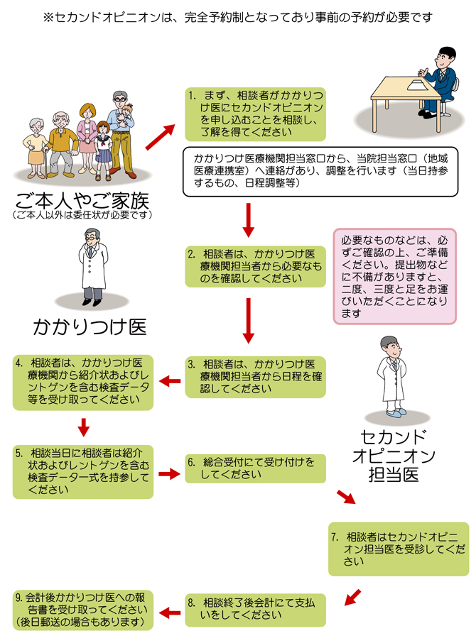 オピニオン 意味 セカンド